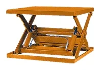 Ergonomic equipment, 2 of 5
